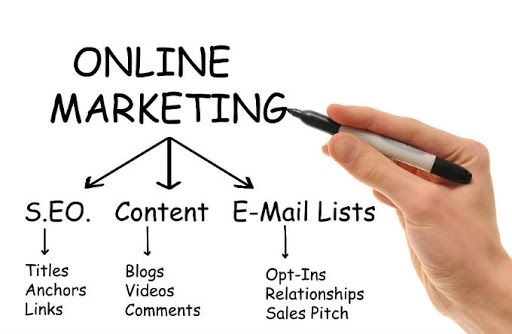 Marketing Online tổng thể