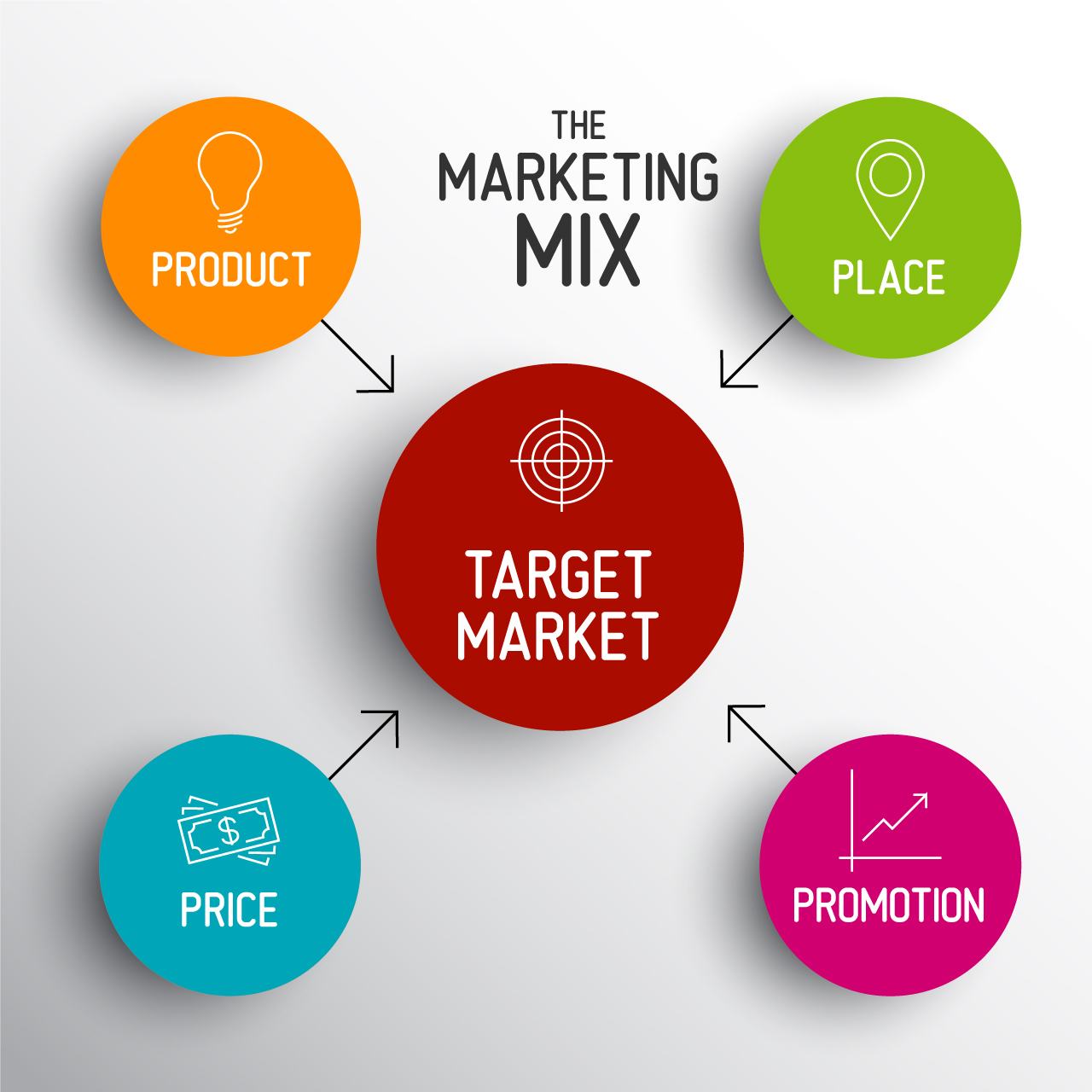 Chiến lược marketing là gì và cách lên chiến lược hiệu quả