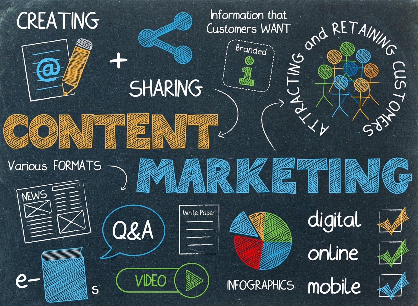 Content Marketing: Một số nền tảng phân phối nội dung phổ biến trên thế giới